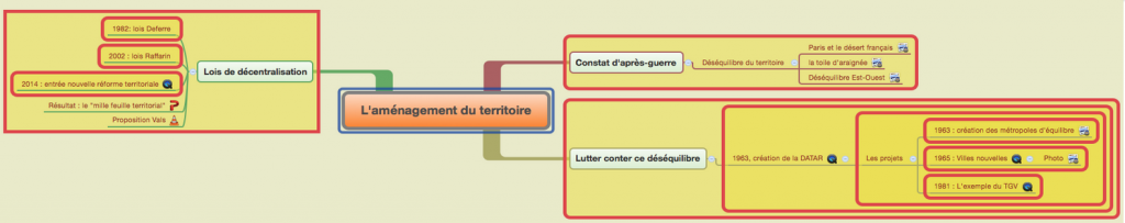 Aménagement STL