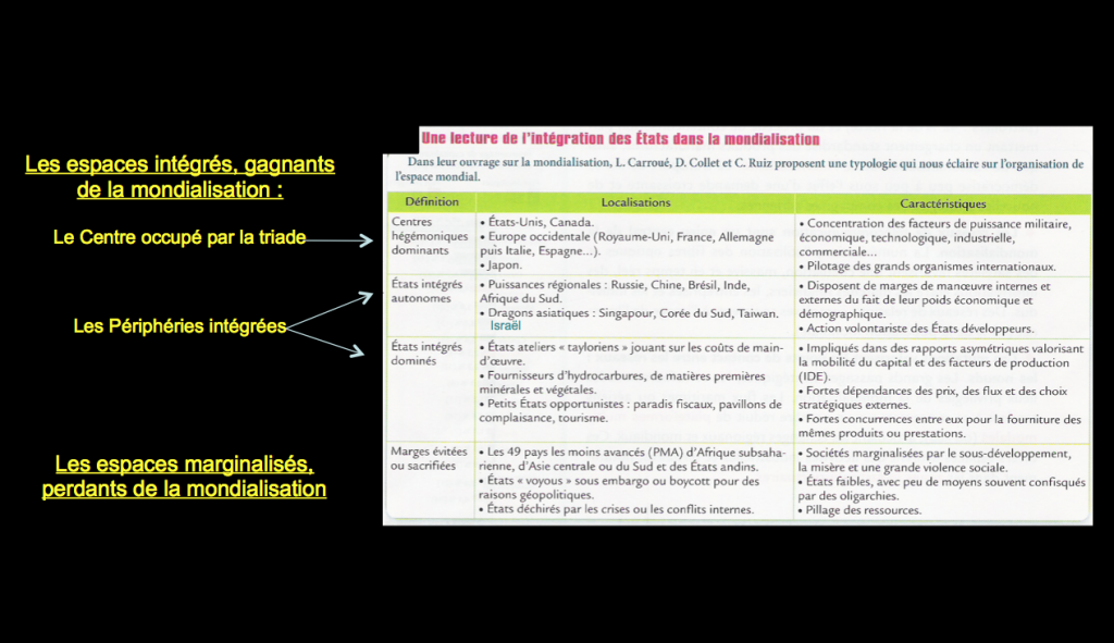 mondialisation 1